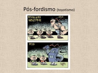 Pós-fordismo(toyotismo)