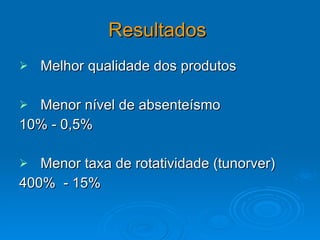 Resultados  Melhor qualidade dos produtos  Menor nível de absenteísmo  10% - 0,5% Menor taxa de rotatividade (tunorver)  400%  - 15%  