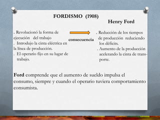 FORDISMO (1908)
Henry Ford
. Revolucionó la forma de
ejecución del trabajo
. Introdujo la cinta eléctrica en
la línea de producción.
. El operario fijo en su lugar de
trabajo.
consecuencia
. Reducción de los tiempos
de producción reduciendo
los déficits.
. Aumento de la producción
acelerando la cinta de trans-
porte.
Ford comprende que el aumento de sueldo impulsa el
consumo, siempre y cuando el operario tuviera comportamiento
consumista.
 