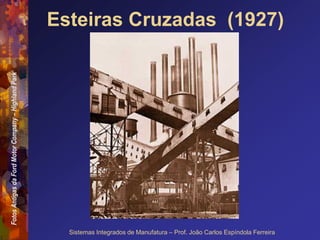 Fotos
Antigas
da
Ford
Motor
Company
–
Highland
Park
Sistemas Integrados de Manufatura – Prof. João Carlos Espíndola Ferreira
Esteiras Cruzadas (1927)
 