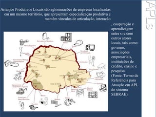 Arranjos Produtivos Locais são aglomerações de empresas localizadas 
em um mesmo território, que apresentam especialização produtiva e 
mantêm vínculos de articulação, interação 
APLs 
, cooperação e 
aprendizagem 
entre si e com 
outros atores 
locais, tais como: 
governo, 
associações 
empresariais, 
instituições de 
crédito, ensino e 
pesquisa. 
(Fonte: Termo de 
Referência para 
Atuação em APL 
do sistema 
SEBRAE) 
 