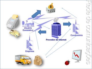 Rede de comunicações 
 