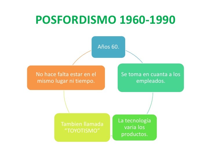 Fordismo, posfordismo y_sociedad_del_conocimiento 1