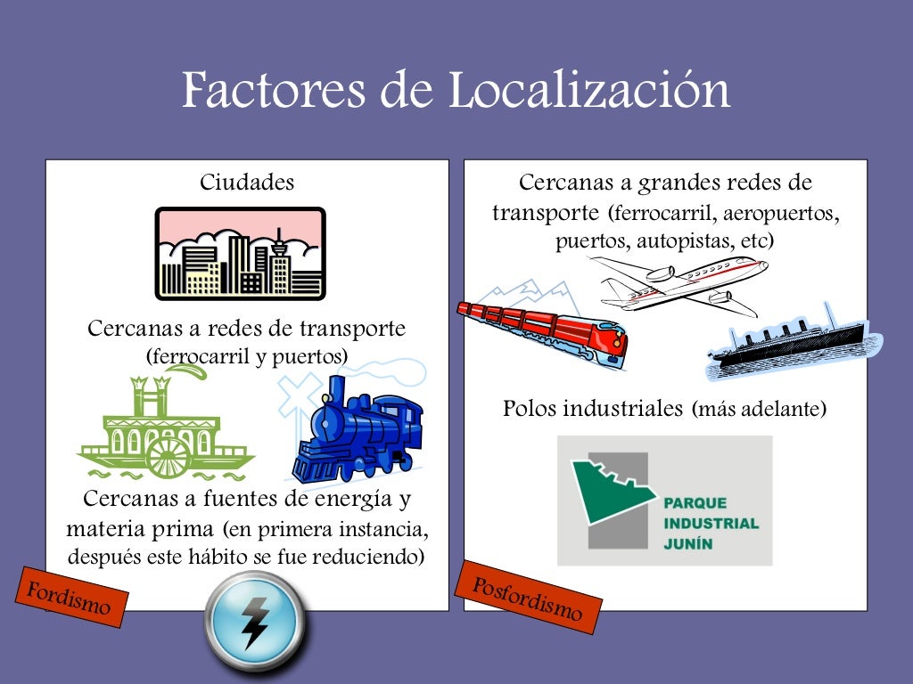 Fordismo y Posfordismo