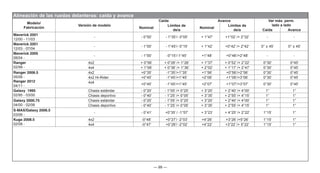 — 99 —
Modelo/
Fabricación
Versión de modelo
Caída Avance Var máx. perm.
lado a lado
Nominal
Límites de
de/a
Nominal
Límites de
de/a Caída Avance
Maverick 2001
12/00 - 11/03
- - 0°50’ - 1°35’/- 0°05’ + 1°47’ +1°02’ /+ 2°32’ - -
Maverick 2001
12/03 - 07/04
- - 1°00’ - 1°45’/- 0°15’ + 1°42’ +0°42’ /+ 2°42’ 0° ± 45’ 0° ± 45’
Maverick 2005
08/04 -
- - 1°00’ -0°15’/-1°45’ +1°48’ +0°48’/+2°48’ - -
Ranger
02/99 -
4x2 + 0°56’ + 0°26’ /+ 1°26’ + 1°37’ + 0°52’ /+ 2°22’ 0°30’ 0°45’
4x4 + 1°06’ + 0°36’ /+ 1°36’ + 2°02’ + 1°17’ /+ 2°47’ 0°30’ 0°45’
Ranger 2006.5
05/06 -
Ranger 2012
04/11 -
4x2 +0°35’ -1°35’/+1°35’ +1°56’ +0°56’/+2°56’ 0°30’ 0°45’
4x2 Hi-Rider +0°45’ -1°45’/+1°45’ +2°06’ +1°06’/+3°06’ 0°30’ 0°45’
4x4 +0°45’ -1°45’/+1°45’ +2°07’ +1°07’/+3°07’ 0°30’ 0°45’
Galaxy 1995
02/95 - 03/00
Chasis estándar - 0°20’ - 1°05’ /+ 0°25’ + 3°20’ + 2°40’ /+ 4°00’ 1° 1°
Chasis deportivo - 0°40’ - 1°25’ /+ 0°05’ + 3°35’ + 2°55’ /+ 4°15’ 1° 1°
Galaxy 2000.75
04/00 - 02/06
Chasis estándar - 0°20’ - 1°05’ /+ 0°25’ + 3°20’ + 2°40’ /+ 4°00’ 1° 1°
Chasis deportivo - 0°40’ - 1°25’ /+ 0°05’ + 3°35’ + 2°55’ /+ 4°15’ 1° 1°
S-MAX/Galaxy 2006.5
03/06 -
- - 0°41’ +0°35’ / -1°57’ + 3°23’ + 4°25’ /+ 2°22’ 1°15’ 1°
Kuga 2008.5
02/08 -
4x2 -0°48’ +0°27’/ -2°03’ +4°26’ +3°26’ /+5°26’ 1°15’ 1°
4x4 -0°47’ +0°28’/ -2°02’ +4°22’ +3°22’ /+ 5°22’ 1°15’ 1°
Alineación de las ruedas delanteras: caída y avance
 