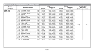 — 100 —
Modelo/
Fabricación
Versión de modelo
Caída Avance Var máx. perm.
lado a lado
Nominal
Límites de
de/a
Nominal
Límites de
de/a Caída Avance
Transit 1995
08/94 - 07/00
FT 80 Furgoneta / Kombi LCX + 0°08’ - 0°52’ /+ 1°08’ + 2°39’ + 1°09’ /+ 4°09’
1°15’ 1°
FT 100 Furgoneta / Kombi LCX + 0°06’ - 0°54’ /+ 1°06’ + 2°39’ + 1°09’ /+ 4°09’
FT 100 Furgoneta / Kombi LCY + 0°04’ - 0°56’ /+ 1°04’ + 1°33’ + 0°03’ /+ 3°03’
FT 100 Autobús LCX - 0°04’ - 1°04’ /+ 0°56’ + 2°50’ + 1°20’ /+ 4°20’
FT 100 Cabina simple LCY + 0°03’ - 0°57’ /+ 1°03’ + 1°24’ - 1°06’ /+ 2°54’
FT 115 Autobús 12-Plazas LCX - 0°10’ - 1°10’ /+ 0°50’ + 2°12’ + 3°42’ /+ 0°42’
FT 120 Furgoneta / Kombi LCX + 0°05’ - 0°55’ /+ 1°05’ + 1°50’ + 0°20’ /+ 3°20’
FT 120 Autobús 13-Plazas LCX + 0°03’ - 0°57’ /+ 1°03’ + 2°09’ + 0°39’ /+ 3°39’
FT 120 Cabina simple LCX - 0°22’ - 1°22’ /+ 0°38’ + 1°50’ + 0°20’ /+ 3°20’
FT 120 Cabina doble LCX - 0°28’ - 1°28’ /+ 0°32’ + 1°50’ + 0°20’ /+ 3°20’
FT 130 Autobús 13-Plazas LCY 0°00’ - 1°00’ /+ 1°00’ + 1°47’ + 0°17’ /+ 3°17’
FT 150 Furgoneta / Kombi LCX + 0°07’ - 0°53’ /+ 1°07’ + 1°26’ + 0°42’ /+ 2°56’
FT 150 Furgoneta / Kombi LCY + 0°08’ - 0°52’ /+ 1°08’ + 1°45’ + 0°15’ /+ 3°15’
FT 150 Cabina simple LCX - 0°27’ - 1°27’ /+ 0°33’ + 0°55’ - 0°35’ /+ 2°25’
FT 150 Cabina simple LCY + 0°04’ - 0°56’ /+ 1°04’ + 1°33’ + 0°03’ /+ 3°03’
FT 150 Cabina doble LCY - 0°10’ - 1°10’ /+ 0°50’ + 1°32’ + 0°02’ /+ 3°02’
FT 150 Autobús 17-Plazas LCY + 0°04’ - 0°56’ /+ 1°04’ + 1°53’ + 0°23’ /+ 3°23’
FT 190 Furgoneta / Kombi LCY + 0°08’ - 0°52’ /+ 1°08’ + 1°39’ + 0°09’ /+ 3°09’
FT 190 Cabina simple LCY + 0°04’ - 0°56’ /+ 1°04’ + 1°33’ + 0°03’ /+ 3°03’
FT 190 EF Cabina simple LCY - 0°07’ - 1°07’ /+ 0°53’ + 1°34’ + 0°04’ /+ 3°04’
FT 190 EF Cabina doble LCY - 0°10’ - 1°10’ /+ 0°50’ + 1°32’ + 0°02’ /+ 3°02’
Alineación de las ruedas delanteras: caída y avance
 
