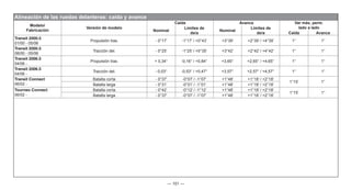— 101 —
Alineación de las ruedas delanteras: caída y avance
Modelo/
Fabricación
Versión de modelo
Caída Avance Var máx. perm.
lado a lado
Nominal
Límites de
de/a
Nominal
Límites de
de/a Caída Avance
Transit 2000.5
01/00 - 05/06
Propulsión tras. - 0°17’ -1°17’ / +0°43’ +3°39’ +2°39’ / +4°39’ 1° 1°
Transit 2000.5
08/00 - 05/06
Tracción del. - 0°25’ -1°25’ / +0°35’ +3°42’ +2°42’ / +4°42’ 1° 1°
Transit 2006.5
04/06 -
Propulsión tras. + 0,34° -0,16° / +0,84° +3,65° +2,65° / +4,65° 1° 1°
Transit 2006.5
04/06 -
Tracción del. - 0,03° -0,53° / +0,47° +3,57° +2,57° / +4,57° 1° 1°
Transit Connect
06/02 -
Batalla corta - 0°37’ -0°07’ / -1°07’ +1°48’ +1°18’ / +2°18’
1°15’ 1°
Batalla larga - 0°31’ -0°01’ / -1°01’ +1°48’ +1°18’ / +2°18’
Tourneo Connect
06/02 -
Batalla corta - 0°42’ -0°12’ / -1°12’ +1°48’ +1°18’ / +2°18’
1°15’ 1°
Batalla larga - 0°37’ -0°07’ / -1°07’ +1°48’ +1°18’ / +2°18’
 