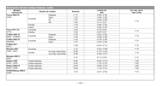 — 105 —
Modelo/
Fabricación
Versión de modelo Nominal
Límites de
de/a
Var máx. perm.
lado a lado
Focus 2004.75
07/04 -
4 puertas
Estándar -1°17’ 0°00’/- 2°35’
1°15’
Sport -1°23’ - 0°08’/- 2°38’
ST -1°47’ - 0°32’/- 3°02’
RS -1°26’ -0°11’/-2°41’
Familiar -1°19’ - 0°04’/- 2°34’
Cabrio -1°47’ - 0°59’/- 2°35’
Focus 2011.25
07/10 -
4 puertas -1°25’ -0°10’/-2°40’
1°15’
Familiar -1°22’ -0°07’/-2°37’
C-MAX 2003.75
06/03 - 27/06/05
4 puertas
Estándar -1°35’ - 0°20’/- 2°50’
1°15’
Sport -1°44’ - 0°29’/- 2°59’
C-MAX 2003.75
28/06/05 -
4 puertas
Estándar -1°34’ - 0°19’/- 2°49’
1°15’
Sport -1°37’ - 0°22’/- 2°52’
C-MAX 2011
04/10 -
- -1°28’ -2°43’/+ 0°13’ 1°15’
Mondeo 2001
10/00 - 02/07
4 puertas -1°12’ - 2°33’/+ 0°08’ 1°15’
Familiar
sin susp. autonivelan. -0°55’ - 2°13’/+ 0°22’
1°15’
con susp. autonivelan. -0°46’ - 2°04’/+ 0°31’
Mondeo 2007.5
02/07 -
- -1°27’ -0°11’/-2°43’ 1°15’
Galaxy 1995
02/95 - 03/00
Chasis estándar -0°20’ - 0°50’/+ 0°10’ 1°00’
Chasis deportivo -0°40’ - 1°10’/- 0°10’ 1°00’
Galaxy 2000.75
04/00 - 02/06
Chasis estándar -0°20’ - 0°50’/+ 0°10’ 1°00’
Chasis deportivo -0°40’ - 1°10’/- 0°10’ 1°00’
S-MAX/Galaxy 2006.5
03/06 -
- -1°37’ - 0°21’/- 2°53’ 1°15’
Alineación de las ruedas traseras: caída
 
