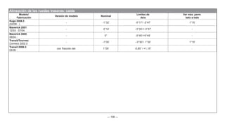 — 106 —
Modelo/
Fabricación
Versión de modelo Nominal
Límites de
de/a
Var máx. perm.
lado a lado
Kuga 2008.5
(02/08 - )
- -1°32’ -0°17’/ -2°47’ 1°15’
Maverick 2001
12/03 - 07/04
- 0°12’ - 0°33’/+ 0°57’ -
Maverick 2005
08/04 -
- 0° -0°45’/+0°45’ -
Transit/Tourneo
Connect 2002.5
- -1°00’ - 0°30’/- 1°30’ 1°15’
Transit 2006.5
04/06 -
con Tracción del. 1°00’ -0,85° / +1,15° -
Alineación de las ruedas traseras: caída
 