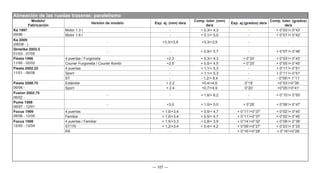 — 107 —
Alineación de las ruedas traseras: paralelismo
Modelo/
Fabricación
Versión de modelo Esp. aj. (mm) de/a
Comp. toler. (mm)
de/a
Esp. aj.(grados) de/a
Comp. toler. (grados)
de/a
Ka 1997
09/96 -
Motor 1.3 l - + 0,3/+ 4,3 - + 0°03’/+ 0°43’
Motor 1.6 l - + 0,1/+ 5,0 - + 0°01’/+ 0°42’
Ka 2009
(08/08 - )
- +3,3/+3,9 +3,3/+3,9 - -
Streetka 2003.5
01/03 - 07/05
- - + 0,9/+ 5,7 - + 0°07’/+ 0°48’
Fiesta 1996
11/95 - 02/02
4 puertas / Furgoneta +2,3 + 0,3/+ 4,3 + 0°24’ + 0°03’/+ 0°43’
Courier Furgoneta / Courier Kombi +2,5 + 0,5/+ 4,5 + 0°25’ + 0°05’/+ 0°45’
Fiesta 2002.25
11/01 - 06/08
4 puertas - + 1,1/+ 5,3 - + 0°11’/+ 0°51’
Sport - + 1,1/+ 5,3 - + 0°11’/+ 0°51’
ST - - 1,2/+ 8,4 - - 0°09’/+ 1°11’
Fiesta 2008.75
06/08 -
Estándar + 2.2 +0,4/+4,6 0°19’ +0°03’/+0°39’
Sport + 2.4 +0,7/+4,9 0°20’ +0°05’/+0°41’
Fusion 2002.75
06/02 -
- - + 1,6/+ 6,2 - + 0°15’/+ 0°55’
Puma 1998
06/97 - 12/01
- +3,0 + 1,0/+ 5,0 + 0°28’ + 0°08’/+ 0°47’
Focus 1999
08/98 - 12/00
4 puertas + 1,0/+3,4 + 0,5/+ 4,7 + 0°11’/+0°37’ + 0°02’/+ 0°45’
Familiar + 1,0/+3,4 + 0,5/+ 4,7 + 0°11’/+0°37’ + 0°02’/+ 0°45’
Focus 1999
12/00 - 12/04
4 puertas / Familiar + 1,5/+3,3 + 0,8/+ 3,9 + 0°14’/+0°32’ + 0°08’/+ 0°38’
ST170 + 1,2/+3,4 + 0,4/+ 4,2 + 0°09’/+0°27’ + 0°03’/+ 0°33’
RS - - + 0°16’/+0°28’ + 0°16’/+0°28’
 