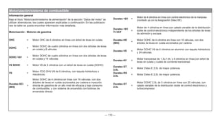 — 110 —
Motorización/sistema de combustible
Información general
Duratec-16V =
Motor de 4 cilindros en línea con control electrónico de la mariposa
(montado ya con la designación Zetec-SE).
Bajo el título “Motorización/sistema de alimentación” de la sección “Datos del motor” se
utilizan abreviaturas, las cuales aparecen explicadas a continuación. En las publicacio-
nes de taller se puede encontrar información más detallada.
Duratec-16V
Ti-VCT
=
Motor de 4 cilindros en línea con calado variable de la distribución
doble de control electrónico independiente de los árboles de levas
de admisión y escape.
Motorización - Motores de gasolina
OHC = Motor OHC de 4 cilindros en línea con árbol de levas en culata Duratec-HE
(MI4)
=
Motor DOHC de 4 cilindros en línea con 16 válvulas, con dos
árboles de levas en culata accionados por cadena.
DOHC =
Motor DOHC de cuatro cilindros en línea con dos árboles de levas
en culata y 8 válvulas
Duratec-VE =
Motor DOHC V6 de 6 cilindros en aluminio con taqués hidráulicos
y 24 válvulas.
DOHC-16V =
Motor DOHC de cuatro cilindros en línea con dos árboles de levas
en culata y 16 válvulas
Duratec-8V =
Motor transversal de 1.3L/1.6L y 4 cilindros en línea con árbol de
levas en culata y culata de corriente transversal.
V6 SOHC = Motor V6 de 6 cilindros con un árbol de levas en culata (SOHC)
Duratec-ST
2.0L
= Motor Zetec-E 2.0L de mayor potencia.
V6 =
Motor FOG OHV V6 de 6 cilindros, con taqués hidráulicos o
mecánicos.
Duratec-RS
2.0L
= Motor Zetec-E 2.0L de mayor potencia.
Duratec-SCi
(MI4)
=
Motor DOHC de 4 cilindros en línea con 16 válvulas, con dos
árboles de levas en culata accionados por cadena e inyección
directa de gasolina de un alto nivel de eficacia y bajo consumo
de combustible, y con sistema de encendido con bobinas de
encendido directo
Duratec-ST
2.5L
=
Motor DOHC 2.5L de 5 cilindros en línea con 20 válvulas, con
calado variable de la distribución doble de control electrónico y
turbocompresor.
 