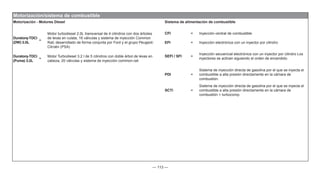 — 113 —
Motorización - Motores Diesel Sistema de alimentación de combustible
Duratorq-TDCi
(DW) 2.0L
=
Motor turbodiesel 2.0L transversal de 4 cilindros con dos árboles
de levas en culata, 16 válvulas y sistema de inyección Common
Rail; desarrollado de forma conjunta por Ford y el grupo Peugeot-
Citroën (PSA)
CFI = Inyección central de combustible
EFI = Inyección electrónica con un inyector por cilindro
SEFI / SFI =
Inyección secuencial electrónica con un inyector por cilindro Los
inyectores se activan siguiendo el orden de encendido.
Duratorq-TDCi
(Puma) 3.2L
=
Motor Turbodiesel 3.2 l de 5 cilindros con doble árbol de levas en
cabeza, 20 válvulas y sistema de inyección common-rail
PDI =
Sistema de inyección directa de gasolina por el que se inyecta el
combustible a alta presión directamente en la cámara de
combustión.
SCTi =
Sistema de inyección directa de gasolina por el que se inyecta el
combustible a alta presión directamente en la cámara de
combustión + turbocomp.
Motorización/sistema de combustible
 