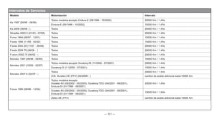— 121 —
Intervalos de Servicios
Modelo Motorización Intervalo
Ka 1997 (09/96 - 08/08)
Todos modelos excepto Endura-E (09/1996 - 10/2002) 20000 Km / 1 Año
Endura-E (09/1996 - 10/2002) 15000 Km / 1 Año
Ka 2009 (08/08 - ) Todos 20000 Km / 1 Año
Streetka 2003.5 (01/03 - 07/05) Todos 20000 Km / 1 Año
Puma 1998 (06/97 - 12/01) Todos 15000 Km / 1 Año
Fiesta 1996 (11/95 - 02/02) Todos 15000 Km / 1 Año
Fiesta 2002.25 (11/01 - 06/08) Todos 20000 Km / 1 Año
Fiesta 2008.75 (06/08 - ) Todos 20000 Km / 1 Año
Fusion 2002.75 (06/02 - ) Todos 20000 Km / 1 Año
Mondeo 1997 (08/96 - 09/00) Todos 15000 Km / 1 Año
Mondeo 2001 (10/00 - 02/07)
Todos modelos excepto Duratorq-DI (11/2000 - 07/2001) 20000 Km / 1 Año
Duratorq-DI (11/2000 - 07/2001) 15000 Km / 1 Año
Mondeo 2007.5 (02/07 - )
Todos 20000 Km / 1 Año
2.0L Duratec-HE (FFV) (02/2008 - ) cambio de aceite adicional cada 10000 Km
Focus 1999 (08/98 - 12/04)
Todos modelos excepto
Duratec-8V (09/2002 - 05/2005), Duratorq-TDCi (04/2001 - 09/2001),
Endura-DI (01/1999 - 09/2001)
20000 Km / 1 Año
Duratec-8V (09/2002 - 05/2005), Duratorq-TDCi (04/2001 - 09/2001),
Endura-DI (01/1999 - 09/2001)
15000 Km / 1 Año
Zetec-SE (FFV) cambio de aceite adicional cada 10000 Km
 