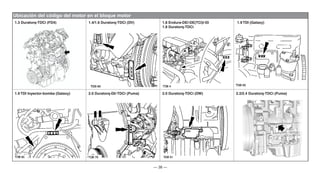 — 38 —
Ubicación del código del motor en el bloque motor
1.3 Duratorq-TDCi (FD4) 1.4/1.6 Duratorq-TDCi (DV) 1.8 Endura-DE/-DE(TCI)/-DI
1.8 Duratorq-TDCi
1.9 TDI (Galaxy)
1.9 TDI Inyector-bomba (Galaxy) 2.0 Duratorq-DI/-TDCi (Puma) 2.0 Duratorq-TDCi (DW) 2.2/2.4 Duratorq-TDCi (Puma)
 