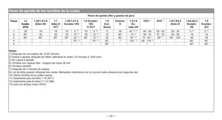 — 40 —
Pares de apriete de los tornillos de la culata
Pares de apriete (Nm y grados de giro)
Etapa 1.2
Duratec
(FP4)
1.25/1.4/1.6
Zetec-SE
1.7
Zetec-S
VCT
1.25/1.4/1.6
Duratec-16V
1.6 Duratec-
16V
Ti-VCT
1.6
Eco-
Boost
Endura-
E
1.3/1.6
Du-
ratec-8V
OHC 5)
OHC 6)
1.6/1.8/2.0
Zetec-E
1.8/2.0/2.3
Duratec-
HE
1.8
Duratec-
SCi
1 30 15 15 15 5 13)
15 5 13)
5 30 40 10) 11)
40 - 55 35 - 40 20 - 30 5 10)
5 10)
2 90° 30 30 30 15 13)
30 15 13)
15 90° 15 12)
50 - 70 70 - 75 40 - 50 15 15
3 90° 90° 90° 90° 35 13)
90° 15 13)
35 90° 45° 12)
73 - 83 1)
90° 7)
90° - 120° 45 45
4 - - - - 75° 13)
- 75° 13)
90° 9)
120° 11)
95 - 115 2)
- - 90° 90°
5 - - - - - - - 90° - - 3)
- - 90° 90°
Notas:
1) Después de una espera de 10-20 minutos
2) Vuelva a apretar después de haber calentado el motor (15 minutos a 1000 rpm)
3) No vuelva a apretar
5) Tornillos con cabeza Star - longitud de rosca 38 mm
6) Tornillos co44/60
7) Después de 5 minutos de espera
9) Los tornillos pueden utilizarse dos veces. Márquelos claramente con un punzón para utilizarlos por segunda vez.
10) Utilice tornillos de la culata nuevos
11) Solamente para tornillos 1-10 (M11)
12) Solamente para tornillos 11-12 (M8)
13) solo con bloque motor HPDC
 
