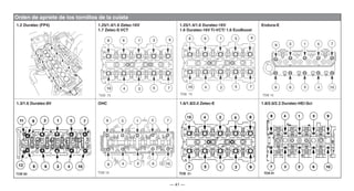 — 41 —
Orden de apriete de los tornillos de la culata
1.2 Duratec (FP4) 1.25/1.4/1.6 Zetec-16V
1.7 Zetec-S VCT
1.25/1.4/1.6 Duratec-16V
1.6 Duratec-16V Ti-VCT/ 1.6 EcoBoost
Endura-E
1.3/1.6 Duratec-8V OHC 1.6/1.8/2.0 Zetec-E 1.8/2.0/2.3 Duratec-HE/-Sci
 