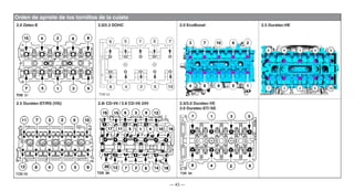 — 43 —
Orden de apriete de los tornillos de la culata
2.0 Zetec-E 2.0/2.3 DOHC 2.0 EcoBoost 2.5 Duratec-HE
2.5 Duratec-ST/RS (VI5) 2.8i CD-V6 / 2.8 CD-V6 24V 2.5/3.0 Duratec-VE
3.0 Duratec-ST/-SE
10 6 2
7
3
4 8 9 5 1
 
