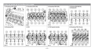 — 45 —
Orden de apriete de los tornillos de la culata
1.3 Duratorq-TDCi (FD4) 1.4 Duratorq-TDCi (DV) 1.6 Duratorq-TDCi (DV) 1.8 Endura-DE/-DE(TCI)
1.8 Endura-DI
1.8 Duratorq-TDCi 1.9 TDI 1.9 TDI Inyector-bomba 2.0 Duratorq-TDCi (Puma)
 