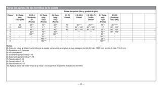 — 46 —
Pares de apriete de los tornillos de la culata
Pares de apriete (Nm y grados de giro)
Etapa 2.0 Dura-
torq-
TDCi (DW)
2.0/2.4
Duratorq-
DI
(Puma)
2.2 Dura-
torq-
TDCi
(Puma)
2.4 Dura-
torq-
TDCi
(Puma)
2.5 DI
Diesel
2.5 (WL)
Diesel
2.5 (WL-T)
Turbo-
Diesel
3.2 Dura-
torq-
TDCi
(Puma)
2.5/3.0
Duratorq-
TDCi (WL)
1 60 20 5)
10 5)
20 5)
70 29 2) 3)
29 2) 3)
10 8)
29 2)3)10)
2 220° 10 6)
5 6)
10 6)
70 90° - 105° 90° - 105° 5 9)
90° - 105°
3 - 40 5)
20 5)
40 5)
90° 90° - 105° 90° - 105° 20 8)
90° - 105°
4 - 20 6)
10 6)
20 6)
- 4) 4)
10 9)
90° - 105°
5 - 180° 7)
40 5)
180° 7)
- - - 50 8) 4)
6 - - 20 6)
- - - - 180° 8)
-
7 - - 180° 5)
- - - - 25 9)
-
8 - - 180° 6)
- - - - 180° 9)
-
Notas:
2) Antes de volver a utilizar los tornillos de la culata, compruebe la longitud de sus vástagos (tornillo W máx. 102,5 mm; tornillo N máx. 114,5 mm)
3) Apriételos en 2-3 etapas
4) Por último44/60
5) Solamente para tornillos 1-10
6) Solamente para tornillos 11-18
7) Para tornillos 1-18
8) Para tornillos 1-12
9) Para tornillos 13-22
10) Aplique aceite de motor limpio a la rosca i a la superficie de asiento de todos los tornillos
 