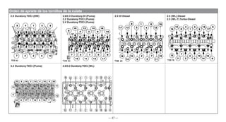 — 47 —
Orden de apriete de los tornillos de la culata
2.0 Duratorq-TDCi (DW) 2.0/2.4 Duratorq-DI (Puma)
2.2 Duratorq-TDCi (Puma)
2.4 Duratorq-TDCi (Puma)
2.5 DI Diesel 2.5 (WL) Diesel
2.5 (WL-T) Turbo-Diesel
3.2 Duratorq-TDCi (Puma) 2.5/3.0 Duratorq-TDCi (WL)
 