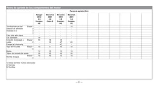— 51 —
Pares de apriete de los componentes del motor
Pares de apriete (Nm)
Ranger
2012
2.5
Duratec-
HE
Maverick
2001
2.0
Zetec-E
Maverick
2001
2.3
Duratec-
HE
Maverick
2001
3.0
Duratec-
VE
Tornillos/tuercas del
colector de admisión
motores en V
Etapa 1
2
3
4
- - - 10
- - - -
- - - -
- - - -
Cám. aire adm./tapa - - - -
Col. admisión 19 - - -
Colector de escape a
culata
Etapa 1
2
55 18 18 -
- 16 47 20
Escape a turbocomp. - - 47 -
Tapa de la culata Etapa 1
2
10 9 10 10
- - - -
Bujías 12 15 15 15
Tapón de vaciado de aceite 28 25 28 26
Bomba de agua
Etapa 1
2
10 10 10 10
- - - -
1) Utilice tornillos nuevos lubricados
4) Tuercas
5) Tornillos
 