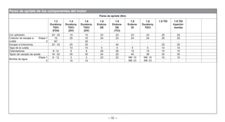 — 52 —
Pares de apriete de los componentes del motor
Pares de apriete (Nm)
1.3
Duratorq-
TDCi
(FD4)
1.4
Duratorq-
TDCi
(DV)
1.6
Duratorq-
TDCI
(DV)
1.8
Endura-
DE
1.8
Endura-
DE
(TCI)
1.8
Endura-
DI
1.8
Duratorq-
TDCi
1.9 TDI 1.9 TDI
Inyector-
bomba
Col. admisión 23 - 33 10 10 23 23 23 23 25 25
Colector de escape a
culata
Etapa 1
2
15 25 10 24 23 24 24 25 25
30° - 30 - - - - - -
Escape a turbocomp. 23 - 33 25 25 - 40 - - 25 25
Tapa de la culata - 10 10 5 5 5 5 10 10
Calentadores 8 -12 8 8 28 28 15 15 15 15
Tapón de vaciado de aceite 18 - 22 35 35 24 25 40 36 30 30
Bomba de agua
Etapa 1
2
8 - 12 3 3 23 23 M6: 10
M8: 23
M6: 10
M8: 23
10 15
- 10 10 - - - -
 