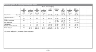 — 53 —
Pares de apriete de los componentes del motor
Pares de apriete (Nm)
2.0
Duratorq-
TDCi
(DW)
2.0
Duratorq-
DI / -TDCi
(Puma)
2.2
Duratorq-
TDCi
(Puma)
2.4
Duratorq-
DI / -TDCI
(Puma)
2.5 DI
Diesel
2.5 (WL)
Diesel
2.5
(WL-T)
Turbo-
Diesel
3.2
Duratorq-
TDCi
(Puma)
2.5 / 3.0
Duratorq-
TDCi
(WL)
Col. admisión Etapa 1
2
5 16 16 16 20 - 25 19 - 25 19 - 25 15 19 - 25
9 - - - - - - - -
Colector de escape a
culata
30 40 40 40 44 - 50 19 - 22 19 - 22 40 22 - 27
Escape a turbocomp. 25 - - - - 19 - 22 19 - 22 23 22 - 27
Tapa de la culata 1)
10 10 10 6 - 8
1,5 - 2,9
5 - 8,8
1,5 - 2,9
5 - 8,8
10 7,8 - 10,8
Calentadores 5 13 13 13 16 - 20 15 - 20 15 - 20 13 15 - 20
Tapón de vaciado de aceite 34 23 23 23 20 - 27 30 - 41 30 - 41 39 29 - 41
Bomba de agua 16
M6: 10
M8: 23
M6: 10
M8: 23
M6: 10
M8: 23
M8:20-25
M10:40-51
19 - 25
19 - 22 2)
19 - 25
19 - 22 2) 23 18 - 25
1) El colector de admisión y la culata es un solo componente
 