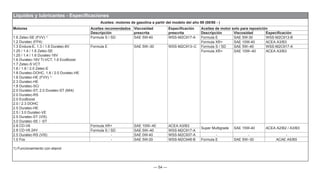 — 54 —
Líquidos y lubricantes - Especificaciones
Aceites: motores de gasolina a partir del modelo del año 99 (08/98 - )
Motores Aceites recomendados Viscosidad
prescrita
Especificación
prescrita
Aceites de motor solo para reposición
Descripción Descripción Viscosidad Especificación
1.6 Zetec-SE (FVV) 1)
1.2 Duratec (FP4)
Formula S / SD SAE 5W-40 WSS-M2C917-A Formula E SAE 5W-30 WSS-M2C913-B
Formula XR+ SAE 10W-40 ACEA A3/B3
1.3 Endura-E, 1.3 / 1.6 Duratec-8V
1.25 / 1.4 / 1.6 Zetec-SE
1.25 / 1.4 / 1.6 Duratec-16V
1.6 Duratec-16V Ti-VCT, 1.6 EcoBoost
1.7 Zetec-S VCT
1.6 / 1.8 / 2.0 Zetec-E
1.8 Duratec-DOHC, 1.8 / 2.0 Duratec-HE
1.8 Duratec-HE (FVV) 1)
2.3 Duratec-HE
1.8 Duratec-SCi
2.0 Duratec-ST, 2.0 Duratec-ST (MI4)
2.0 Duratec-RS
2.0 EcoBoost
2.0 / 2.3 DOHC
2.5 Duratec-HE
2.5 / 3.0 Duratec-VE
2.5 Duratec-ST (VI5)
3.0 Duratec-SE / -ST
Formula E SAE 5W–30 WSS-M2C913–C Formula S / SD SAE 5W–40 WSS-M2C917-A
Formula XR+ SAE 10W–40 ACEA A3/B3
2.8 CD-V6
2.8 CD-V6 24V
Formula XR+ SAE 10W–40 ACEA A3/B3
Super Multigrade SAE 15W-40 ACEA A2/B2 / A3/B3
Formula S / SD SAE 5W–40 WSS-M2C917-A
2.5 Duratec-RS (VI5) - SAE 0W-40 WSS-M2C937-A - - -
1.0 Fox - SAE 5W-20 WSS-M2C948-B Formula E SAE 5W–30 ACAE A5/B5
1) Funcionamiento con etanol
 