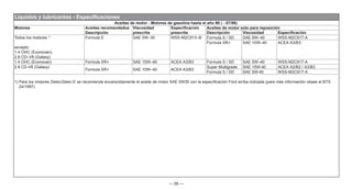 — 56 —
Aceites de motor - Motores de gasolina hasta el año 98 ( - 07/98)
Motores Aceites recomendados
Descripción
Viscosidad
prescrita
Especificación
prescrita
Aceites de motor solo para reposición
Descripción Viscosidad Especificación
Todos los motores 1)
excepto:
1.4 OHC (Econovan),
2.8 CD–V6 (Galaxy)
Formula E SAE 5W–30 WSS-M2C913–B Formula S / SD SAE 5W–40 WSS-M2C917-A
Formula XR+ SAE 10W–40 ACEA A3/B3
1.4 OHC (Econovan) Formula XR+ SAE 10W–40 ACEA A3/B3 Formula S / SD SAE 5W–40 WSS-M2C917-A
2.8 CD-V6 (Galaxy)
Formula XR+ SAE 10W–40 ACEA A3/B3
Super Multigrade SAE 15W-40 ACEA A2/B2 / A3/B3
Formula S / SD SAE 5W-40 WSS-M2C917-A
1) Para los motores Zetec/Zetec-E se recomienda encarecidamente el aceite de motor SAE 5W30 con la especificación Ford arriba indicada (para más información véase el BTS
24/1997).
Líquidos y lubricantes - Especificaciones
 
