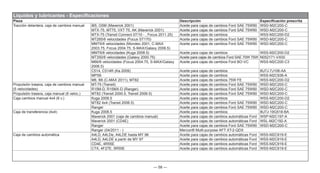 — 58 —
Líquidos y lubricantes - Especificaciones
Pieza Descripción Especificación prescrita
Tracción delantera, caja de cambios manual iB5, G5M (Maverick 2001) Aceite para cajas de cambios Ford SAE 75W90 WSD-M2C200-C
MTX-75, MT75, VXT 75, AK (Maverick 2001) Aceite para cajas de cambios Ford SAE 75W90 WSD-M2C200-C
MTX-75 (Transit Connect 07/10 - , Focus 2011.25) Aceite para cajas de cambios WSS-M2C200-D2
MT285/6 velocidades (Focus ST170) Aceite para cajas de cambios Ford SAE 75W90 WSD-M2C200-C
MMT6/6 velocidades (Mondeo 2001, C-MAX
2003.75, Focus 2004.75, S-MAX/Galaxy 2006.5)
Aceite para cajas de cambios Ford SAE 75W90 WSD-M2C200-C
MMT6/6 velocidades (Kuga 2008.5) Aceite para cajas de cambios WSS-M2C200-D2
MT350/6 velocidades (Galaxy 2000.75) Aceite para cajas de cambios Ford SAE 70W 75W N052171-VX00
M66/6 velocidades (Focus 2004.75, S-MAX/Galaxy
2006.5)
Aceite para cajas de cambios Ford BO-VC WSS-M2C200-C3
C514, C514R (Ka 2009) Aceite para cajas de cambios 8U7J-7J106-AA
MPS6 Aceite para cajas de cambios WSS-M2C936-A
M6, B6 (C-MAX 2011), MT82 Aceite para cajas de cambios 75W FE WSS-M2C200-D2
Propulsión trasera, caja de cambios manual
(5 velocidades)
MT-75 (Transit) Aceite para cajas de cambios Ford SAE 75W90 WSD-M2C200-C
R15M-D, R15MX-D (Ranger) Aceite para cajas de cambios Ford SAE 75W90 WSD-M2C200-C
Propulsión trasera, caja manual (6 veloc.) MT82 (Transit 2000.5, Transit 2006.5) Aceite para cajas de cambios Ford SAE 75W90 WSD-M2C200-C
Caja cambios manual 4x4 (6 v.) Kuga 2008.5 Aceite para cajas de cambios WSS-M2C200-D2
MT82 4x4 (Transit 2006.5) Aceite para cajas de cambios Ford SAE 75W90 WSD-M2C200-C
Ranger Aceite para cajas de cambios Ford SAE 75W90 WSD-M2C200-C
Caja de transferencia (4x4) Kuga 2008.5 Aceite para cajas de cambios 8U7J-19G518-BA
Maverick 2001 (caja de cambios manual) Aceite para cajas de cambios automáticas Ford WSP-M2C197-A
Maverick 2001 (CD4E) Aceite para cajas de cambios automáticas Ford WSL-M2C192-A
Ranger Aceite para cajas de cambios Ford SAE 75W90 WSD-M2C200-C
Ranger (04/2011 - ) Mercon® Multi-purpose AFT XT-2-QDX
Caja de cambios automática A4LD, A4LDe, A4LDE hasta MY 96 Aceite para cajas de cambios automáticas Ford WSS-M2C919-E
A4LD, A4LDE a partir de MY 97 Aceite para cajas de cambios automáticas Ford WSS-M2C919-E
CD4E, 4R55E Aceite para cajas de cambios automáticas Ford WSS-M2C919-E
CTX, 4F27E, 5R55E Aceite para cajas de cambios automáticas Ford WSS-M2C919-E
 