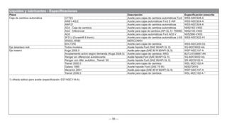 — 59 —
Líquidos y lubricantes - Especificaciones
Pieza Descripción Especificación prescrita
Caja de cambios automática CFT23 Aceite para cajas de cambios automáticas Ford WSS-M2C928-A
AW81-40LE Aceite para cajas automáticas Ford E-AW WSS-M2C924-A
AWF21 Aceite para cajas de cambios automáticas WSS-M2C924-A
AG4 - Caja de cambios Aceite para cajas de cambios automáticas N052162-VX00
AG4 - Diferencial Aceite para cajas de cambios (API GL 5 / 75W90) N052145-VX00
AG5 Aceite para cajas automáticas Ford AG5 V N052990-VX00
5F31J (Durashift 5-tronic) Aceite para cajas de cambios automáticas J-5S WSS-M2C922-A1
5R55S, 6R80 MERCON®V -
6DCT250 Aceite para cajas de cambios WSS-M2C200-D2
Eje delantero 4x4 Todos modelos Aceite hipoide Ford (SAE 90/API GL 5) SQ-M2C9002-AA
Eje trasero Kuga 2008.5 Aceite para cajas (SAE 80 W 90/API GL 5) WSP-M2C197-A
Acoplamiento activo según demanda (Kuga 2008.5) Aceite para cajas de cambios: AWD 8U7J-8708687-AA
Ranger sin diferencial autoblocante Aceite hipoide Ford (SAE 90/API GL 5) SQ-M2C9002-AA
Ranger con difer. autobloc., Transit ’95 Aceite hipoide Ford (SAE 90/API GL 5) SR-M2C9102-A
Transit 2000.5 Aceite para cajas de cambios WSL-M2C192-A
Galaxy 1995 Aceite hipoide Ford (SAE 75 W) N052726Y0
Maverick 2001 Aceite para cajas (SAE 80 W 90/API GL 5) WSP-M2C197-A
Transit 2006.5 Aceite para cajas de cambios WSL-M2C192-A 1)
1) Añada aditivo para aceite (especificación: EST-M2C118-A)
 