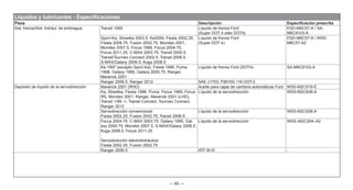 — 60 —
Líquidos y lubricantes - Especificaciones
Pieza Descripción Especificación prescrita
Sist. frenos/Sist. hidrául. de embrague Transit 1995 Líquido de frenos Ford
(Super DOT 4 oder DOT4)
ESD-M6C57-A / SA-
M6C9103-A
Sport-Ka, Streetka 2003.5, Ka2009, Fiesta 2002.25,
Fiesta 2008.75, Fusion 2002.75, Mondeo 2001,
Mondeo 2007.5, Focus 1999, Focus 2004.75,
Focus 2011.25, C-MAX 2003.75, Transit 2000.5,
Transit/Tourneo Connect 2002.5, Transit 2006.5,
S-MAX/Galaxy 2006.5, Kuga 2008.5
Líquido de frenos Ford
(Super DOT 4)
ESD-M6C57-A / WSS-
M6C57-A2
Ka 1997 (excepto Sport-Ka), Fiesta 1996, Puma
1998, Galaxy 1995, Galaxy 2000.75, Ranger,
Maverick 2001
Líquido de frenos Ford (DOT4) SA-M6C9103-A
Ranger 2006.5, Ranger 2012 SAE J1703, FMVSS 116 DOT-3 -
Depósito de líquido de la servodirección Maverick 2001 (RHD) Aceite para cajas de cambios automáticas Ford WSS-M2C919-E
Ka, Streetka, Fiesta 1996, Puma, Focus 1999, Focus
RS, Mondeo 2001, Ranger, Maverick 2001 (LHD),
Transit 1/99 ->, Transit Connect, Tourneo Connect,
Ranger 2012
Líquido de la servodirección WSS-M2C938-A
Servodirección convencional:
Fiesta 2002.25, Fusion 2002.75, Transit 2006.5
Líquido de la servodirección WSS-M2C938-A
Focus 2004.75, C-MAX 2003.75, Galaxy 1995, Gal-
axy 2000.75, Mondeo 2007.5, S-MAX/Galaxy 2006.5,
Kuga 2008.5, Focus 2011.25
Servodirección electrohidráulica:
Fiesta 2002.25, Fusion 2002.75
Líquido de la servodirección WSS–M2C204–A2
Ranger 2006.5 ATF M-III -
 