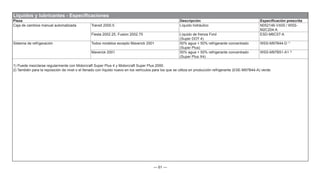 — 61 —
Pieza Descripción Especificación prescrita
Caja de cambios manual automatizada Transit 2000.5 Líquido hidráulico N052146-VX00 / WSS-
M2C204-A
Fiesta 2002.25, Fusion 2002.75 Líquido de frenos Ford
(Super DOT 4)
ESD-M6C57-A
Sistema de refrigeración Todos modelos excepto Maverick 2001 50% agua + 50% refrigerante concentrado
(Super Plus)
WSS-M97B44-D 1)
Maverick 2001 50% agua + 50% refrigerante concentrado
(Super Plus X4)
WSS-M97B51-A1 2)
1) Puede mezclarse regularmente con Motorcraft Super Plus 4 y Motorcraft Super Plus 2000.
2) También para la reposición de nivel o el llenado con líquido nuevo en los vehículos para los que se utiliza en producción refrigerante (ESE-M97B44-A) verde.
Líquidos y lubricantes - Especificaciones
 