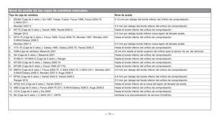 — 73 —
Nivel de aceite de las cajas de cambios manuales
Tipo de caja de cambios Nivel de aceite
1. B5/iB5 (Caja de 5 veloc.): Ka 1997, Fiesta, Fusion, Focus 1999, Focus 2004.75,
C-MAX 2011
5-10 mm por debajo del borde inferior del orificio de comprobación.
Mondeo 2007.5 0-5 mm por debajo del borde inferior del orificio de comprobación.
2. MT-75 (Caja de 5 veloc.): Transit 1995, Transit 2000.5 Hasta el borde inferior del orificio de comprobación.
Ranger 2012 0-5 mm por debajo borde inferior rosca tapón de llenado aceite.
3. MTX-75 (Caja de 5 veloc.): Focus 1999, Focus 2004.75, Mondeo 1997, Mondeo 2001
S-MAX/Galaxy 2006.5
Hasta el borde inferior del orificio de comprobación.
Mondeo 2007.5 0-5 mm por debajo borde inferior rosca tapón de llenado aceite.
4. VTX-75 (Caja de 5 veloc.): Galaxy 1995, Galaxy 2000.75, Transit 2000.5 Hasta el borde inferior del orificio de comprobación.
5. G5M-Caja de cambios: Maverick 2001 32-44 mm desde el borde superior del orificio para el sensor de vel. del vehículo.
6. AK (Caja de 5 veloc.): Maverick 2001 Hasta el borde inferior del orificio de comprobación.
7. R15M-D / R15MX-D (Caja de 5 veloc.): Ranger Hasta el borde inferior del orificio de comprobación.
8. MT350 (Caja de 6 veloc.): Galaxy 2000.75 Hasta el borde inferior del orificio de comprobación.
9. MT285 (Caja de 6 veloc.): Focus 1999 (ST170) Hasta el borde inferior del orificio de comprobación.
10. MMT6 (Caja de 6 veloc.): Focus 2004.75, C-MAX 2003.75, C-MAX 2011, Mondeo 2001,
S-MAX/Galaxy 2006.5, Mondeo 2007.5, Kuga 2008.5
0-5 mm por debajo del borde inferior del orificio de comprobación.
11. MT82 (Caja de 6 veloc.): Transit 2000.5, Transit 2006.5 0-6 mm por debajo del borde inferior del orificio de comprobación.
Ranger 2012 0-3 mm por debajo del borde inferior del orificio de comprobación.
12. MT82 4x4 (Caja de 6 veloc.): Transit 2006.5 Hasta el borde inferior de la rosca del tapón de llenado de aceite
13. M66 (Caja de 6 veloc.): Focus 2004.75 (ST), S-MAX/Galaxy 2006.5, Kuga 2008.5 Hasta el borde inferior del orificio de comprobación.
14. C514 (Caja de 5 veloc.): Ka 2009 Hasta el borde inferior del orificio de comprobación.
15. B6 (Caja de 6 veloc.): C-MAX 2011, VMT6 remítase a la documentación de servicio (FordEtis)
 