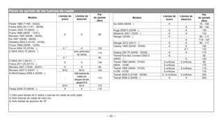 — 92 —
Pares de apriete de las tuercas de rueda
Modelo
Llantas de
acero
Llantas de
aleación
Par
de apriete
(Nm)
Fiesta 1996 (11/95 - 02/02),
Fiesta 2002.25 (11/01 - 06/08),
Fusion 2002.75 (06/02 - ),
Puma 1998 (06/97 - 12/01),
Mondeo 1997 (08/96 - 09/00),
Ka 1997 (09/96 - 08/08),
Streetka 2003.5 (01/03 - 07/05),
Focus 1999 (08/98 - 12/04)
X X 90
Focus 2004.75 (07/04 - ),
C-MAX 2003.75 (06/03 - )
X 1)
X 130
-
solo antirrobo
de llanta
110
X 2)
- 90
C-MAX 2011 (04/10 - )
Focus 2011.25 (07/10 - )
X X 130
Mondeo 2001 (10/00 - 02/07) X X 90
Mondeo 2007.5 (02/07 - ),
S-MAX/Galaxy 2006.5 (03/06 - )
M12 M12 140
-
Sólotuercasde
ruedacon
bloqueodedos
piezasM12
110
M14 M14 170
Fiesta 2008.75 (06/08 - ) X X 110
1) Solo para llantas de 5 radios o tuercas de rueda de color plata
2) Solo tuercas de rueda de color oro
4) Solo llantas de aluminio de 16”
Modelo
Llantas de
acero
Llantas de
aleación
Par
de apriete
(Nm)
Ka 2009 (08/08 - ) X - 70 - 106
- X 88 - 140
Kuga 2008.5 (02/08 - ) X X 130
Maverick 2001 (12/00 - ) X X 133
Ranger (02/99 - ) X - 89 - 117
- X 118 - 147
Ranger 2012 (04/11 - ) X X 89 - 117
Galaxy 1995 (02/95 - 03/00) X X 150
- X 4)
170
Galaxy 200.75 (04/00 - 02/06) X X 170
Transit/Tourneo Connect 2002.5
(06/02 - )
X - 90
- X 120
Transit 1995 (08/94 - 07/00)
08/94 - 12/98
5 orificios 5 orificios 85
6 orificios - 175
Transit 1995 (08/94 - 07/00)
01/99 - 07/00
5 orificios 5 orificios 115
6 orificios - 175
Transit 2000.5 (01/00 - 05/06) 5 / 6 orificios 5 orificios 200
Transit 2006.5 (04/06 - ) X X 200
 