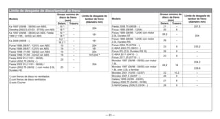 — 93 —
Límite de desgaste de disco/tambor de freno
Modelo
Grosor mínimo de
disco de freno
(mm)
Límite de desgaste de
tambor de freno
(diámetro mm)
Delant. Trasero
Ka 1997 (09/96 - 08/08) con ABS,
Streetka 2003.5 (01/03 - 07/05) con ABS
10 1)
– 204
18 2)
Ka 1997 (09/96 - 08/08) sin ABS, Fiesta
1996 (11/95 - 02/02) sin ABS
10 1)
– 181
18 2)
Ka 2009 (08/08 - )
9,2 1)
– 181
18,2 2)
Puma 1998 (06/97 - 12/01) con ABS 10 – 204
Puma 1998 (06/97 - 12/01) sin ABS 18 – 181
Fiesta 1996 (11/95 - 02/02) con ABS 10 – 204
Fiesta 1996 (11/95 - 02/02) sin ABS 18 – 181/204 3)
Fiesta 2002.25 (11/01 - 06/08),
Fusion 2002.75 (06/02 - )
20 –
204
Fiesta 2002.25 (11/01 - 06/08) /
Fusion 2002.75 (06/02 - ) con motor 2.0L
Duratec-HE
23 –
1) con frenos de disco no ventilados
2) con frenos de disco ventilados
3) solo Courier
Modelo
Grosor mínimo de
disco de freno
(mm)
Límite de desgaste de
tambor de freno
(diámetro mm)
Delant. Trasero
Fiesta 2008.75 (06/08 - ) 21 – 201,5
Focus 1999 (08/98 - 12/04) 20 8
204
Focus 1999 (08/98 - 12/04) con motor
2.0L Duratec-ST
22,2 –
Focus 1999 (08/98 - 12/04) con motor
2.0L Duratec-RS
26 –
Focus 2004.75 (07/04 - ),
C-MAX 2003.75 (06/03 - )
23 9 230,2
Focus RS (2.5L Duratec-RS I5) 26 9 –
C-MAX 2011 (04/10 - )
Focus 2011.25 (07/10 - )
23 9 –
Mondeo 1997 (08/96 - 09/00) con motor
1.6L
22,2 18
204,2
Mondeo 1997 (08/96 - 09/00) con motor
1.8L oder 2.0L o familiar
229,6
Mondeo 2001 (10/00 - 02/07) 22 10,2 –
Mondeo 2007.5 (02/07 - ) 26 9 –
Galaxy 1995 (02/95 - 03/00),
Galaxy 2000.75 (04/00 - 02/06)
21 8 –
S-MAX/Galaxy 2006.5 (03/06 - ) 26 9 –
 