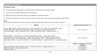 — 95 —
Alineación de los faros
Procedimiento de ajuste
• El vehículo debe estar descargado, con el depósito de combustible lleno y en superficie nivelada
• La presión de los neumáticos debe ser la de la especificación
• Haga rebotar la parte delantera del vehículo para estabilizar la suspensión delantera
• Haga sentar a una persona o coloque un peso de 75 kg en el hueco para los pies o el asiento del conductor (excepto Transit)
Nota:
En vehículos con sistema de nivelación de los faros, la alineación básica debe realizarse con el interruptor en posición ”0”.
Modelo Medida de alineación faros “X”
Ka 1997 (09/96 - 08/08), Streetka 2003.5 (01/03 - 07/05), Fiesta 1996 (11/95 - 02/02), Focus 1999 (08/98 - 12/04),
Mondeo 1997 (08/96 - 09/00), Galaxy 1995 (02/95 - 03/00), Transit/Tourneo Connect 2002.5 (06/02 - ),
Transit 1995 (08/94 - 07/00), Transit 2000.5 (01/00 - 05/06), Transit 2006.5 (04/06 - ), Ranger 2012 (04/11 - )
1,2% = 12 cm/10 m
Ka 2009 (08/08 - ), Fiesta 2002.25 (11/01 - 06/08), Fiesta 2008.75 (06/08 - ), Fusion 2002.75 (06/02 - ),
Puma 1998 (06/97 - 12/01), Ranger (02/99 - ), Galaxy 2000.75 (04/00 - 02/06), S-MAX/Galaxy 2006.5 (03/06 - ),
Mondeo 2001 (10/00 - 02/07), Mondeo 2007.5 (02/07 - ), Maverick 2001 (12/00 - 11/03), Maverick 2001 (12/03 - ),
Focus 2004.75 (07/04 - ), Focus 2011.25 (07/10 - ), C-MAX 2003.75 (06/03 - ), C-MAX 2011 (04/10 - ), Kuga 2008.5 (02/08 - )
1,0% = 10 cm/10 m
Medida de alineación de los faros
antiniebla
Todos los modelos, excepto C-MAX 2011 (04/10 - ), Focus 2011.25 (07/10 - ), Ranger 2012 (04/11 - ) X = 22 cm/10 m
C-MAX 2011 (04/10 - ), Focus 2011.25 (07/10 - ) X = 15 cm/10 m
Ranger 2012 (04/11 - ) X = 20 cm/10 m
 