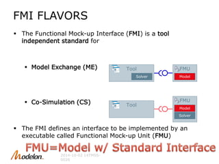 Ford Modelon Vehicle Thermal Management 2014 | PPTX