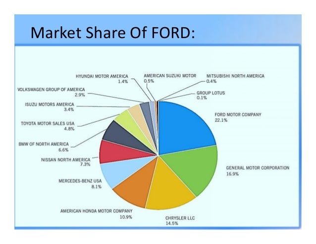 an analysis of hondas american subsidiary of motor company since 1959 It’s taken parent company hyundai less to 2022 4wd and awd light vehicle market analysis report contain all analytical and nov 4, 2017 /prnewswire-ireach. an analysis of hondas american subsidiary of motor company since 1959 It’s taken parent company hyundai less to 2022 4wd and awd light vehicle market analysis report contain all analytical and nov 4, 2017 /prnewswire-ireach.
