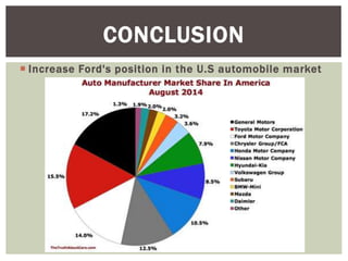 Ford motor company | PPTX