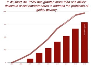 Cumulativegrants
In its short life, PRW has granted more than one million
dollars to social entrepreneurs to address the problems of
global poverty
 