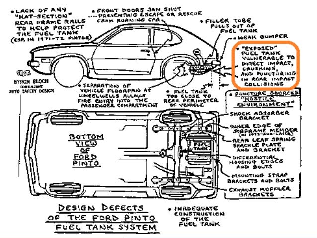 Ford pinto full details and analysis report with references