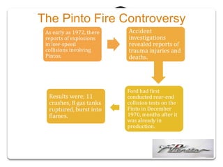 Pinto Exploded Ford Pinto by Reflection | PDF