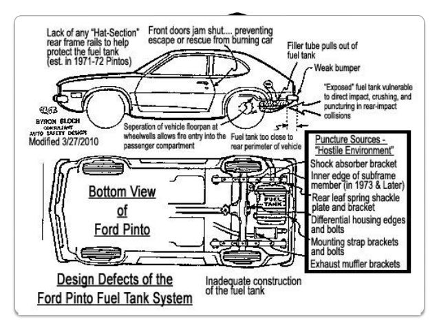 Ford Pinto by Reflection