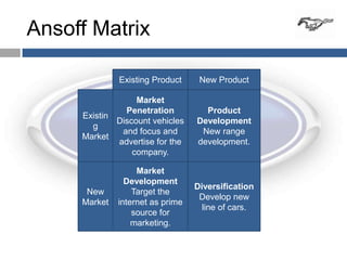 Ansoff Matrix

              Existing Product     New Product

                  Market
               Penetration          Product
     Existin
             Discount vehicles    Development
       g
              and focus and        New range
     Market
             advertise for the    development.
                 company.

                   Market
                Development
                                  Diversification
      New         Target the
                                   Develop new
     Market   internet as prime
                                    line of cars.
                  source for
                  marketing.
 