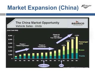 Market Expansion (China)
 