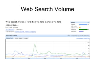 Web Search Volume 
