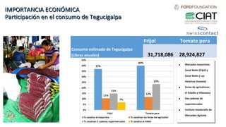 Traditional markets for poverty reduction and food security: Exploring policy options in Honduras and Nicaragua