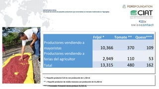 Traditional markets for poverty reduction and food security: Exploring policy options in Honduras and Nicaragua