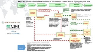 Traditional markets for poverty reduction and food security: Exploring policy options in Honduras and Nicaragua